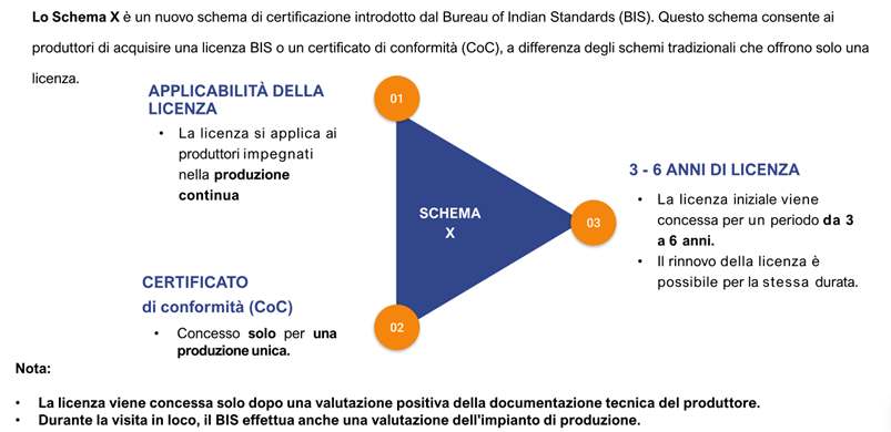 Organisation framework