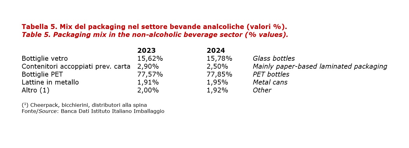 Tabella 5 Iascone Beverage 2025