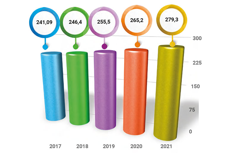 grafico 1