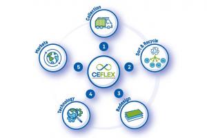 itaimb-2022-9_powered-best-packaging-2-ceflex.jpg